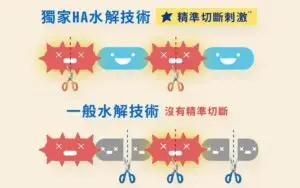 能恩HA - 雀巢 能恩HA3水解蛋白幼兒營養成長配方奶粉1-3歲800g - 圖 2