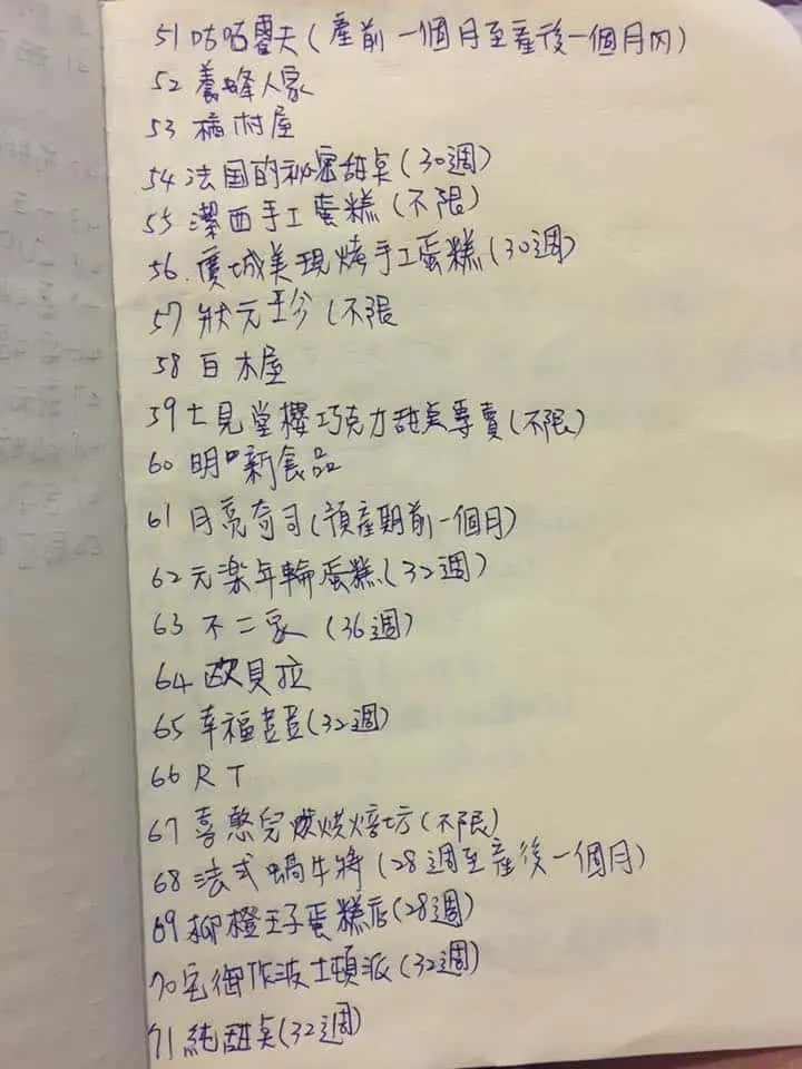 把桃園的資訊都寫成筆記了 - 桃園媽咪 好用心! 把桃園的資訊都寫成筆記了! 還有彌月試吃 - 圖 6
