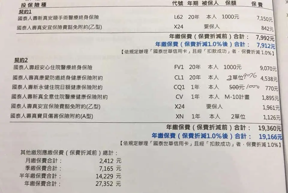 只聽保險業務好嗎 - ❓寶貝保險怎麼買❓ 只聽保險業務好嗎? 快來聽聽許多媽咪的經 - 圖 1