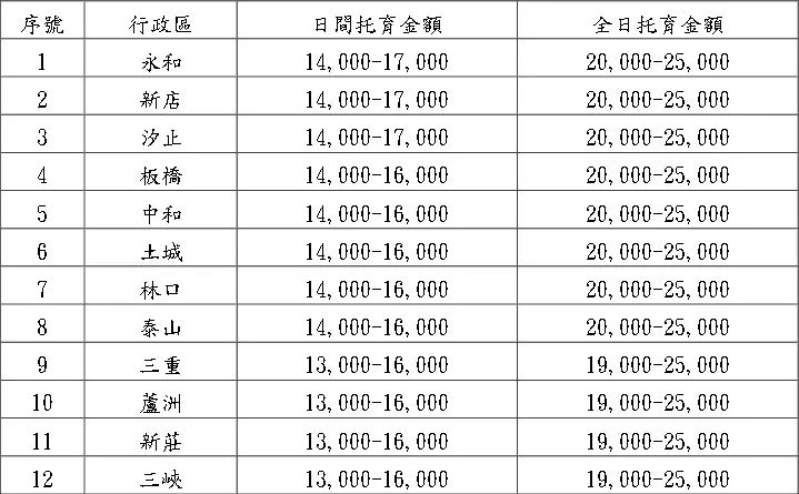 收費標準