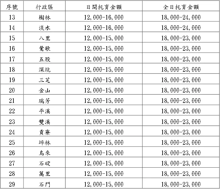 收費標準