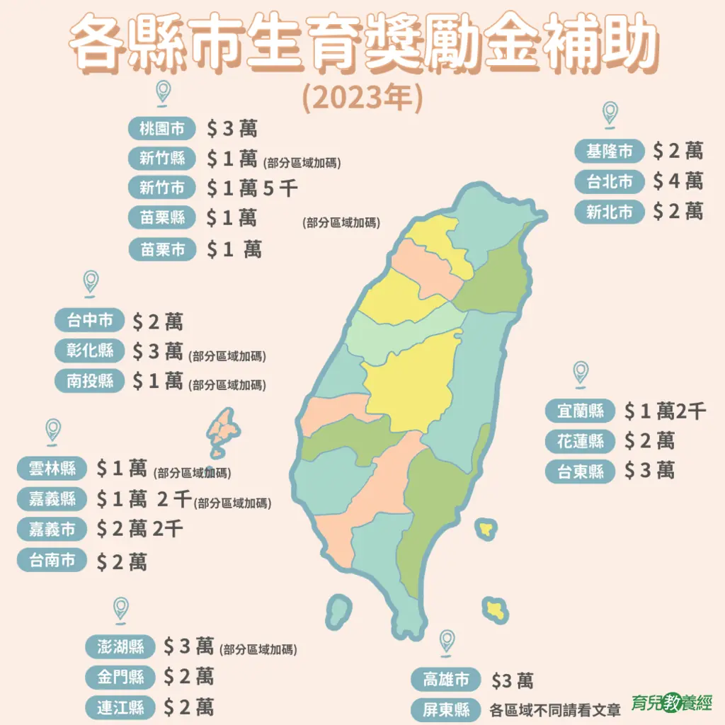 台灣各縣市生育補助1