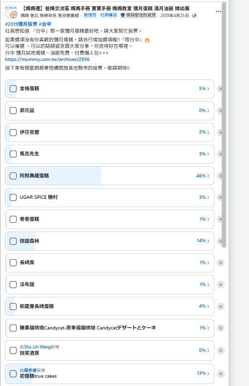 Mama2019年 台中彌月蛋糕試吃 社團排行榜