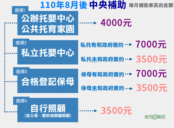 宜蘭托嬰懶人包 - 0-2歲 宜蘭托嬰懶人包 - 圖 1