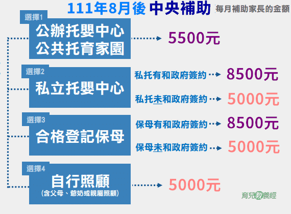 宜蘭托嬰懶人包 - 0-2歲 宜蘭托嬰懶人包 - 圖 2