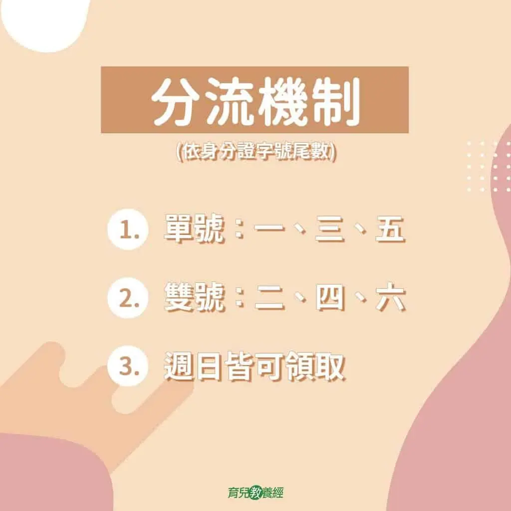 政府新政策 - 【政府新政策】0~6 歲幼兒 快篩試劑免費領 - 圖 3
