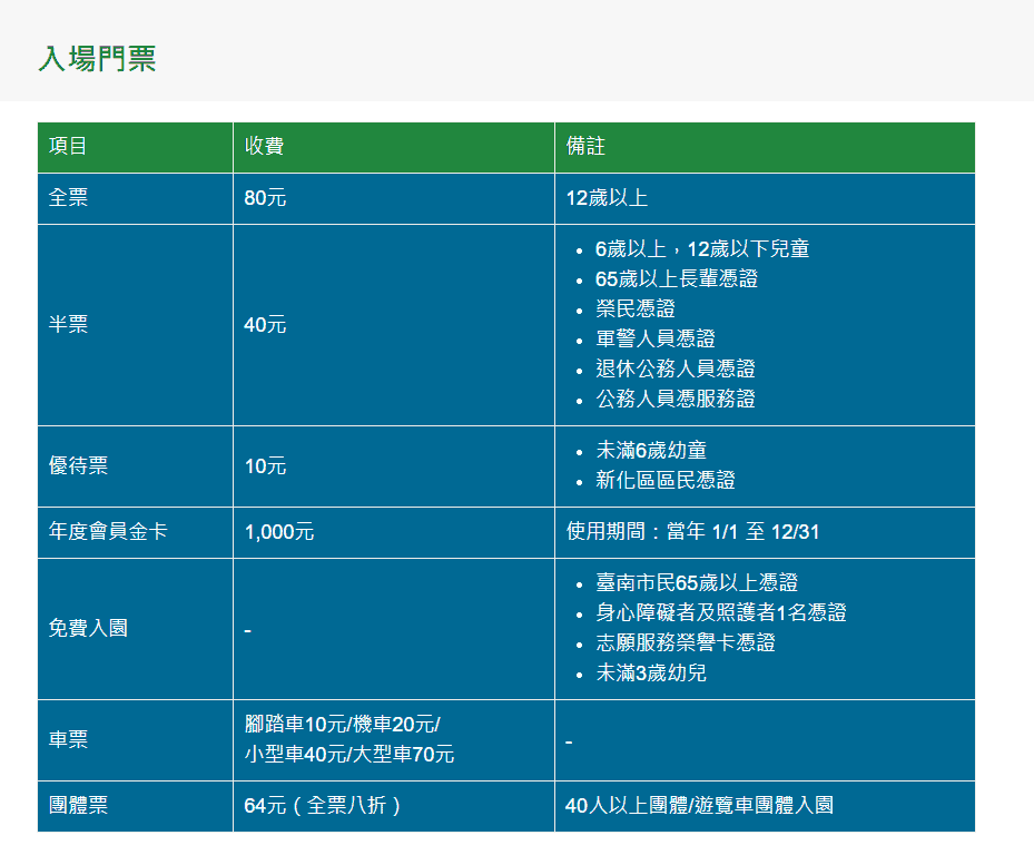 虎頭埤風景區112年門票費用