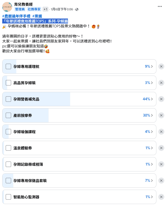 「年節送禮實用推薦TOP5」系列-孕婦篇 社團票選
