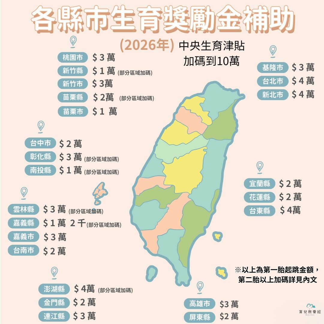 Mamamama2026 Taiwan Maternity Allowance Map Mummy 1