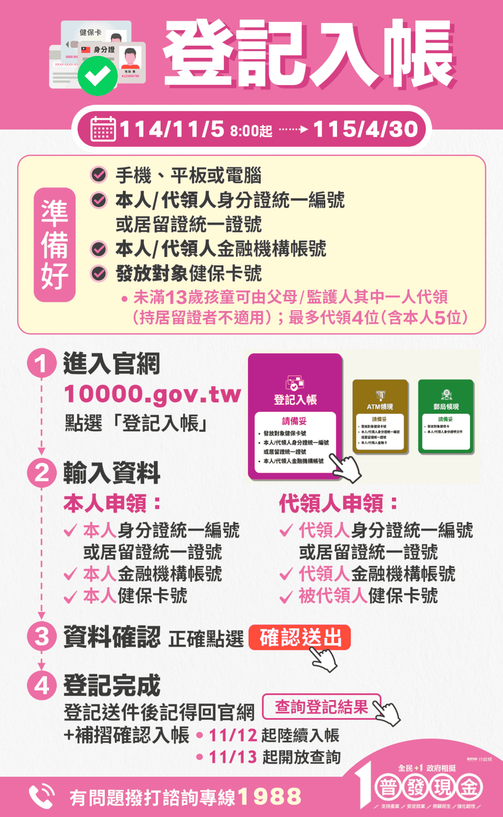114 1萬元補發 登記入帳