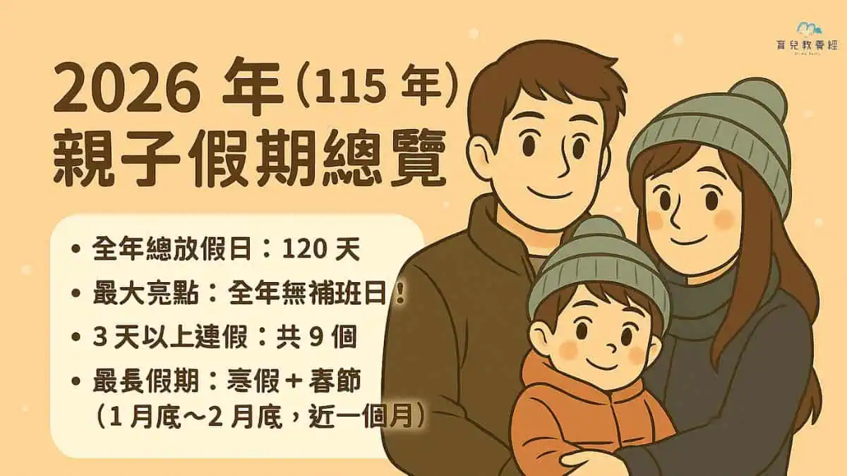 【2026親子旅遊行事曆】115年放假懶人包！全年120天假期「免補班」，9大連假與寒暑假全攻略