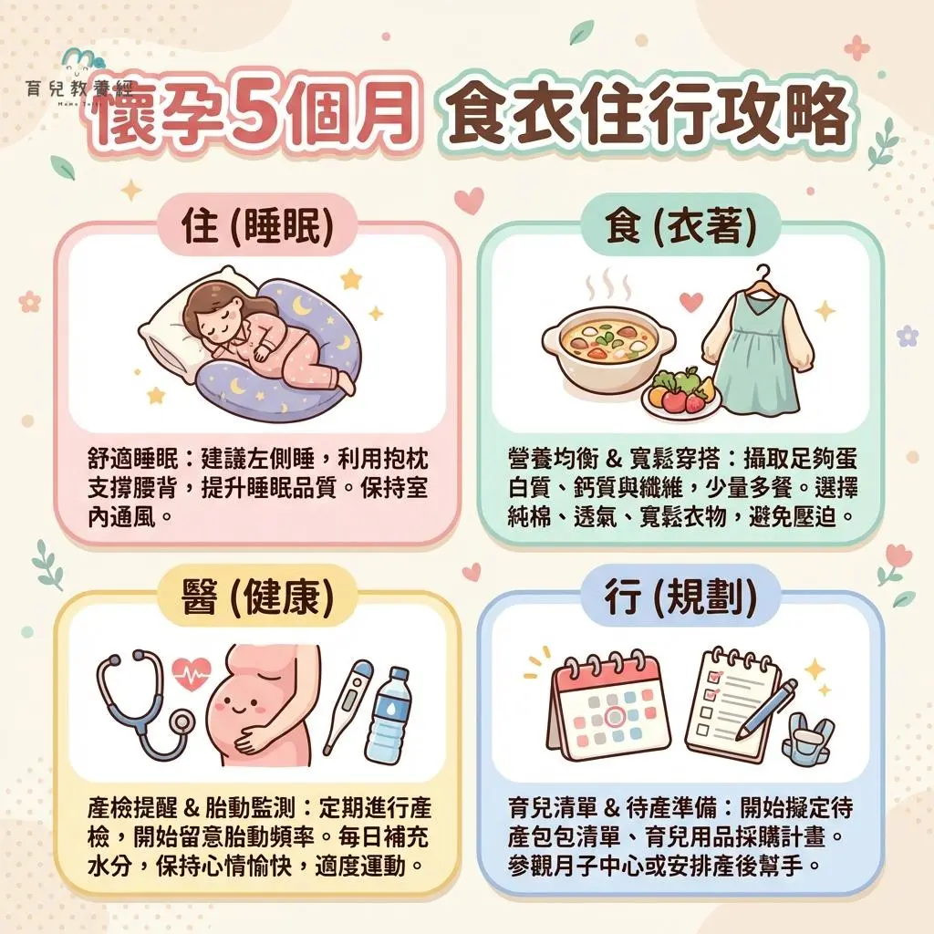 懷孕第五個月 - 進入孕期黃金期!懷孕第 5 個月「食衣住行」全攻略,讓妳輕鬆