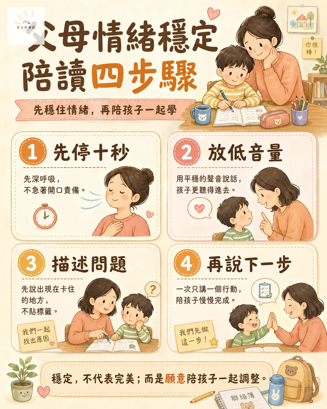 父母情緒穩定陪讀四步驟懶人包圖卡,包含:先停十秒、放低音量、描述問題、再說下一步