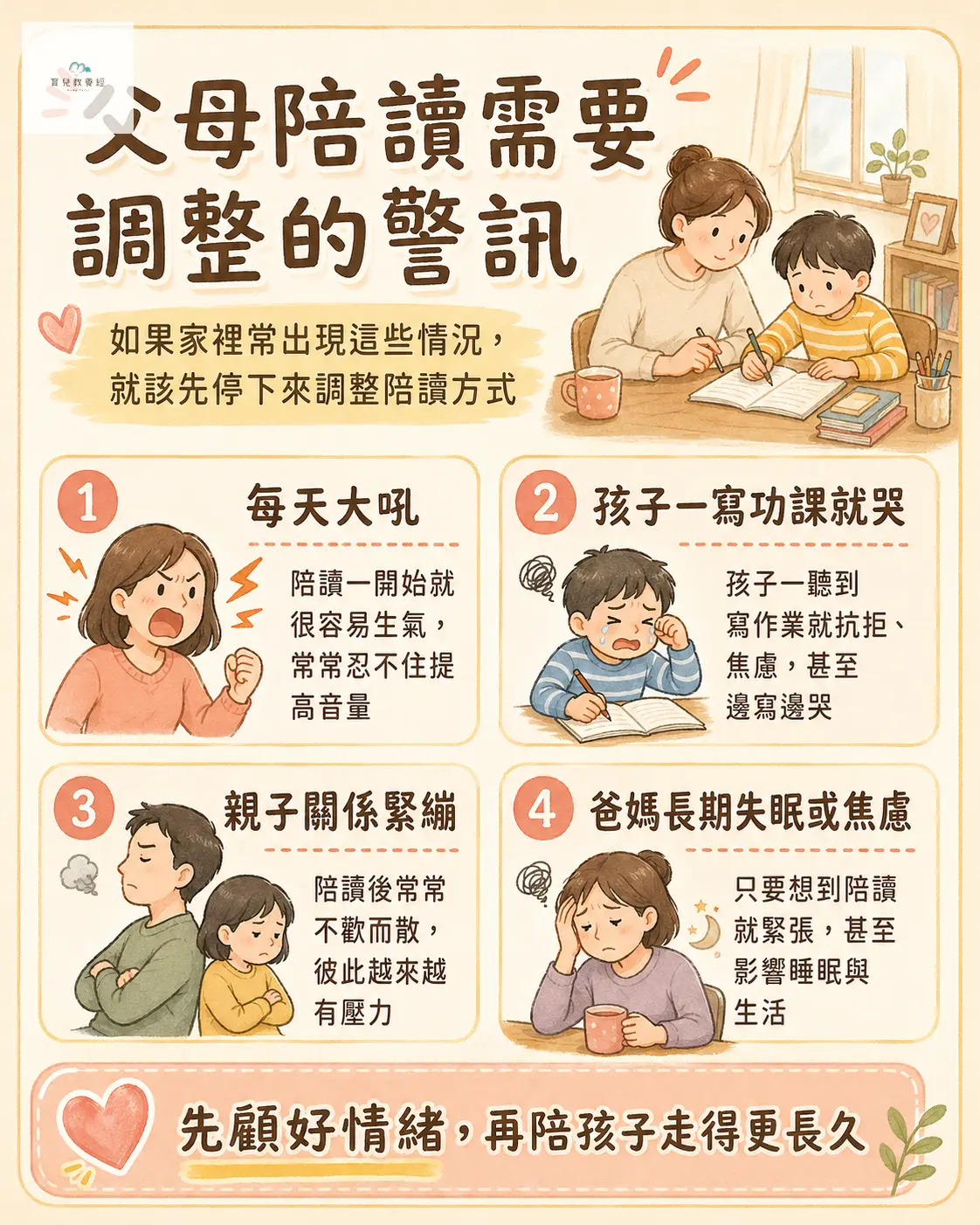 父母陪讀需要調整的警訊懶人包圖卡,包含:每天大吼、孩子一寫功課就哭、親子關係緊繃、爸媽長期失眠或焦慮