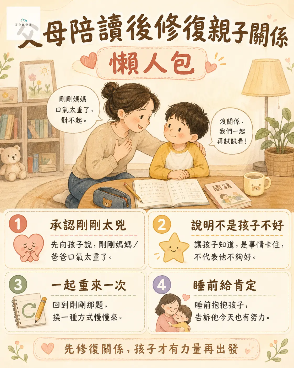 父母陪讀後修復親子關係懶人包圖卡,包含:承認剛剛太兇、說明不是孩子不好、一起重來一次、睡前給肯定