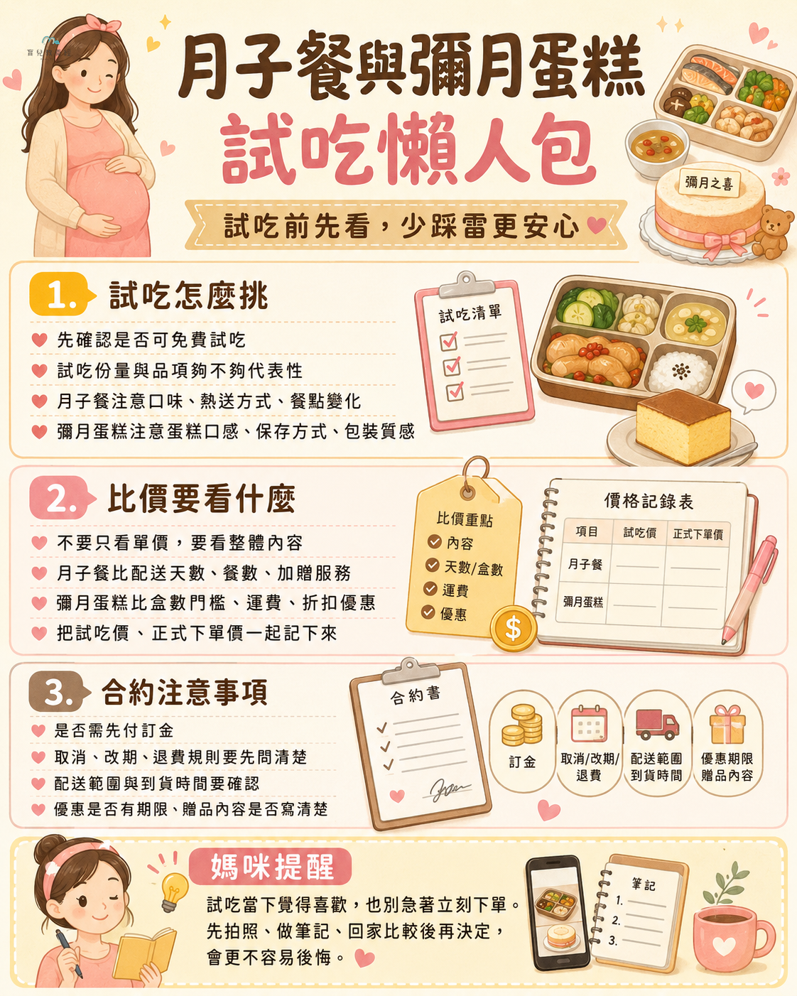 月子餐與彌月蛋糕試吃懶人包圖卡,包含試吃、比價、合約注意