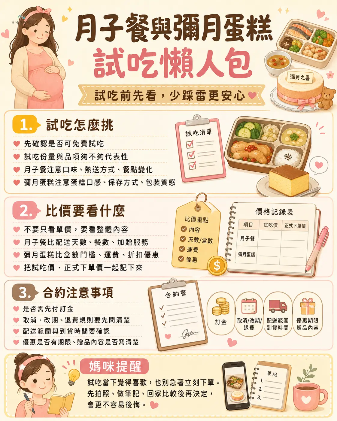 月子餐與彌月蛋糕試吃懶人包圖卡,包含試吃、比價、合約注意