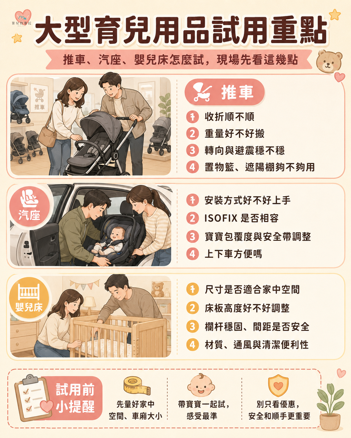 大型育兒用品試用重點圖卡,包含推車、汽座、嬰兒床