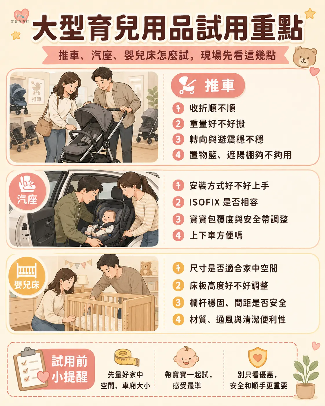 大型育兒用品試用重點圖卡,包含推車、汽座、嬰兒床