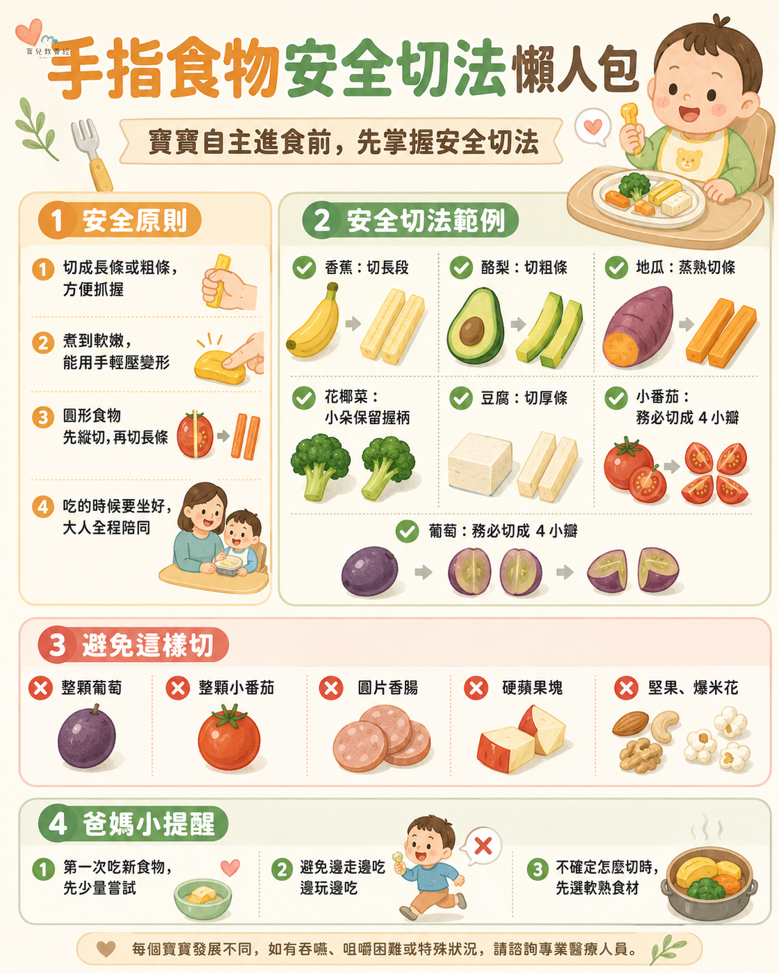 手指食物安全切法懶人包圖卡