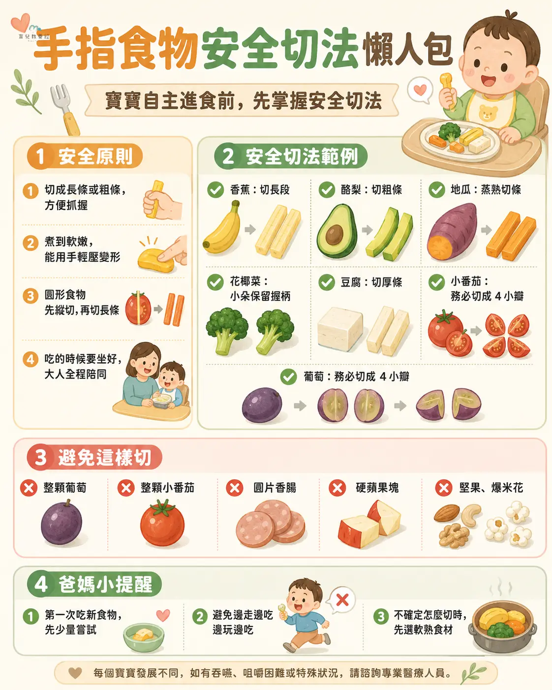手指食物安全切法懶人包圖卡