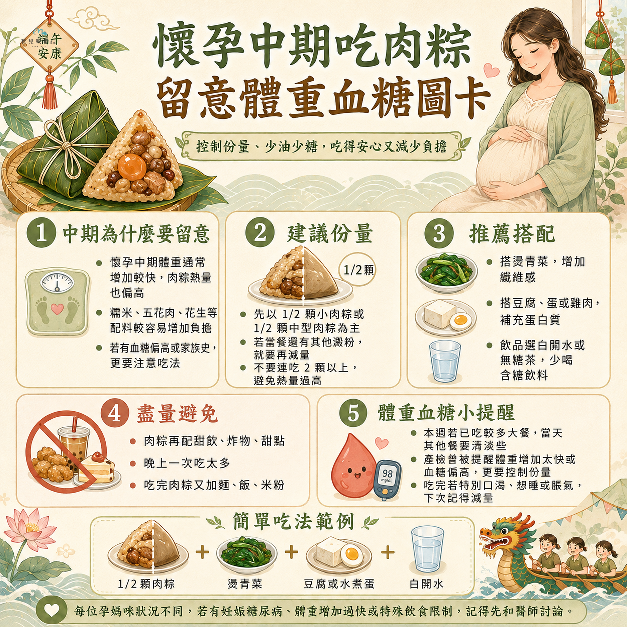 懷孕中期吃肉粽留意體重血糖圖卡