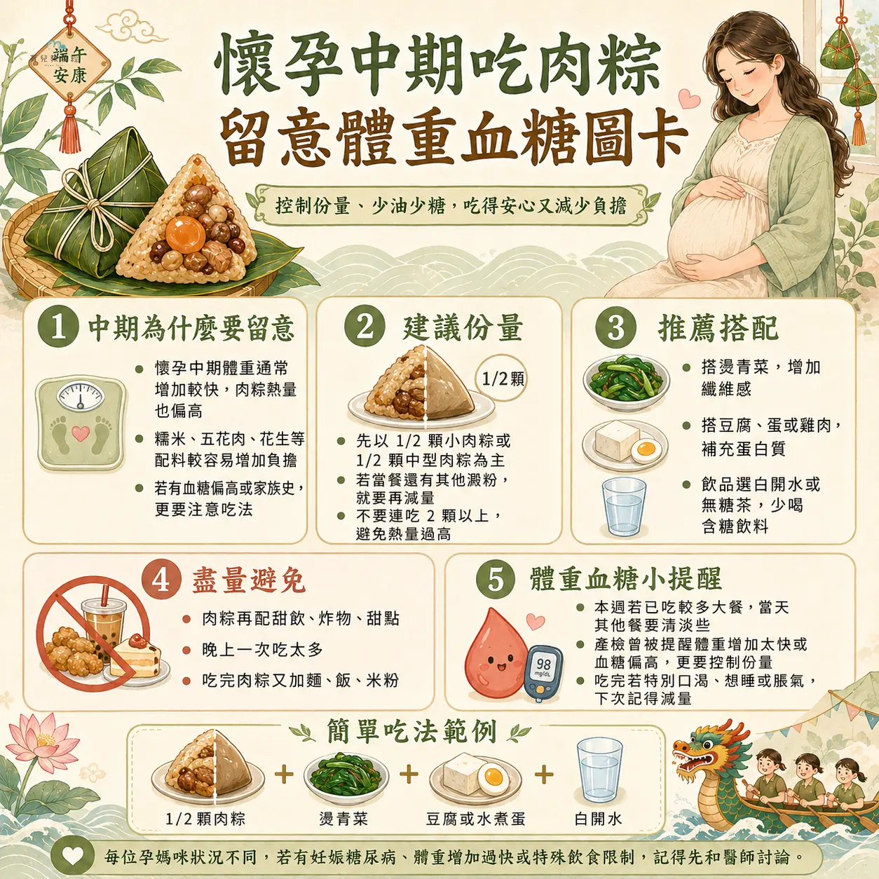 懷孕中期吃肉粽留意體重血糖圖卡