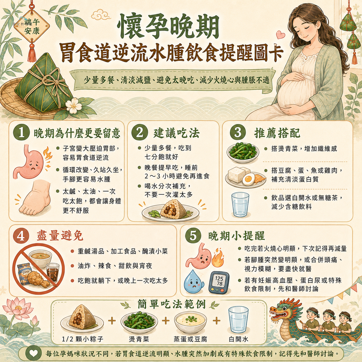 懷孕晚期胃食道逆流水腫飲食提醒圖卡