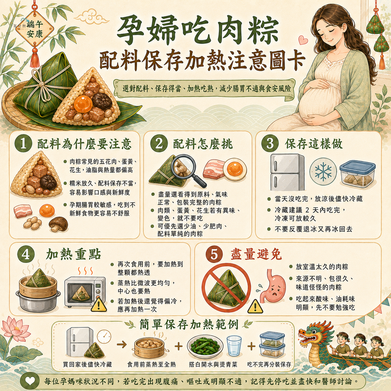 孕婦吃肉粽配料保存加熱注意圖卡