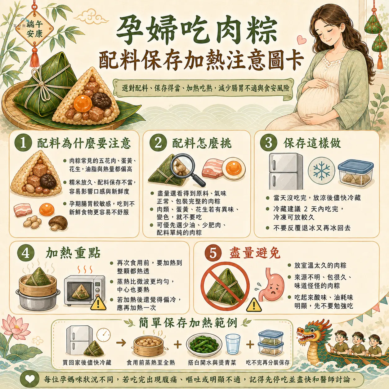 孕婦吃肉粽配料保存加熱注意圖卡