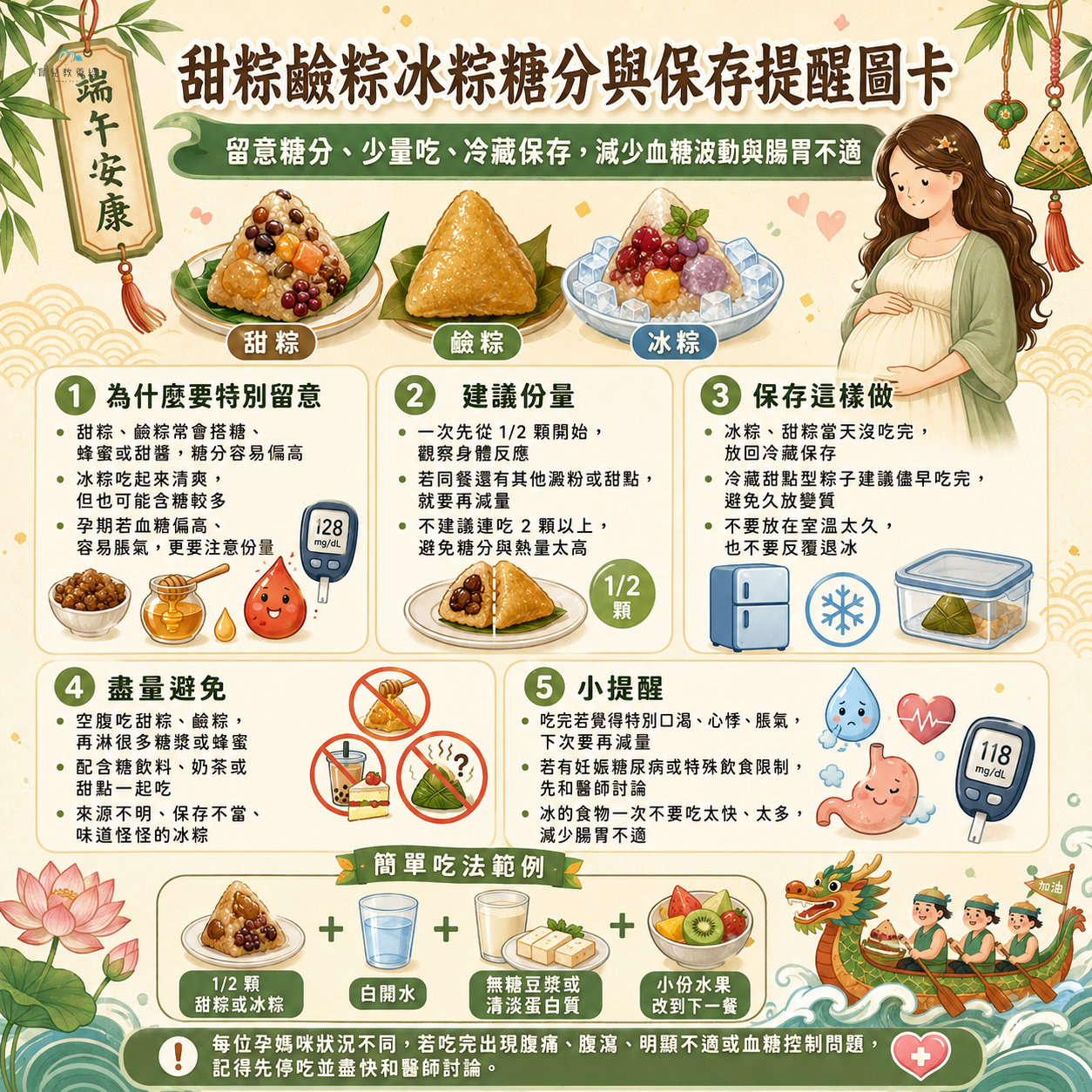 甜粽鹼粽冰粽糖分與保存提醒圖卡