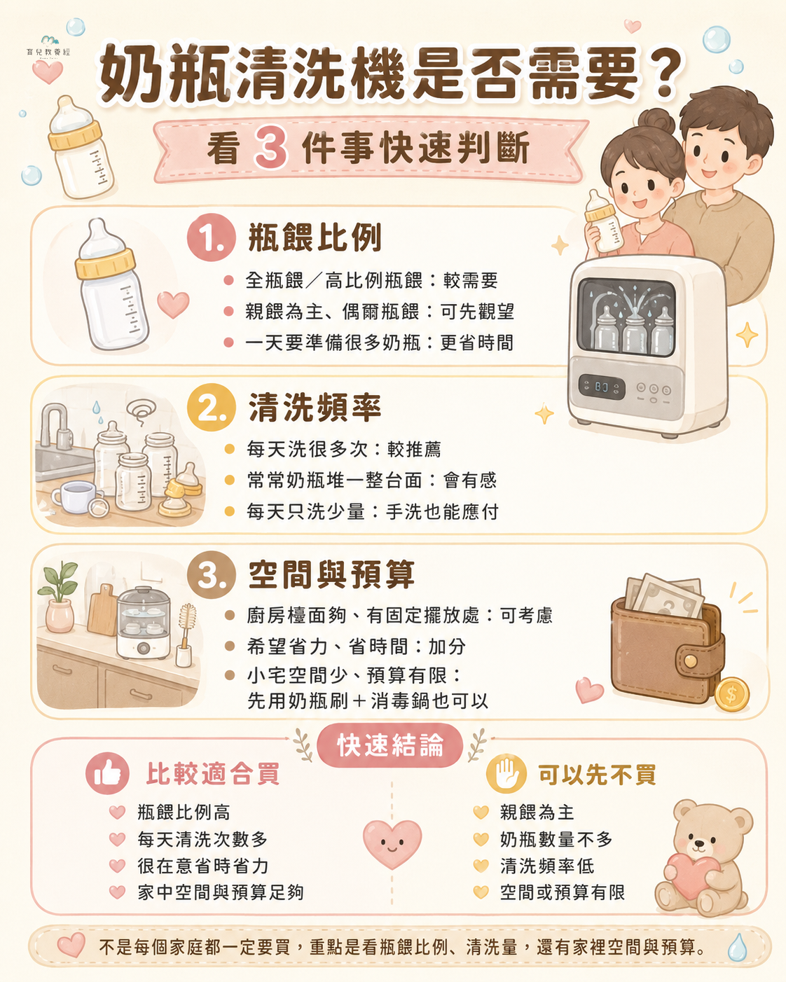 奶瓶清洗機是否需要懶人包圖卡,包含瓶餵比例、清洗頻率、空間預算