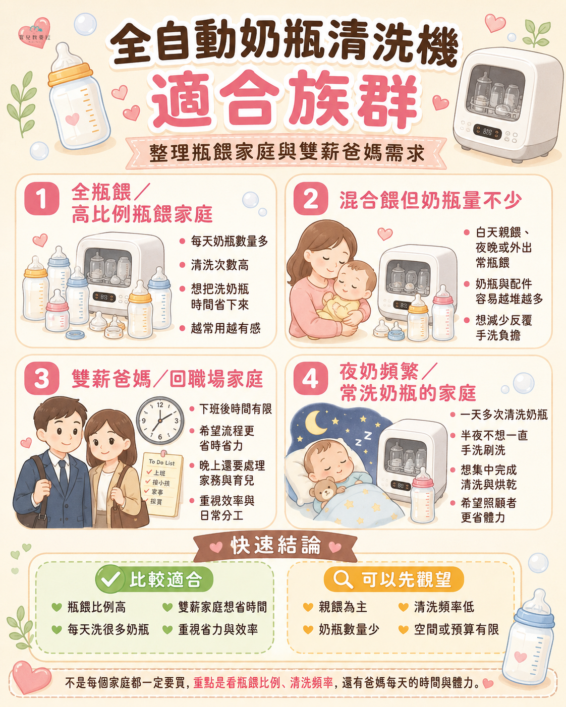 全自動奶瓶清洗機適合族群圖卡,整理瓶餵家庭與雙薪爸媽需求
