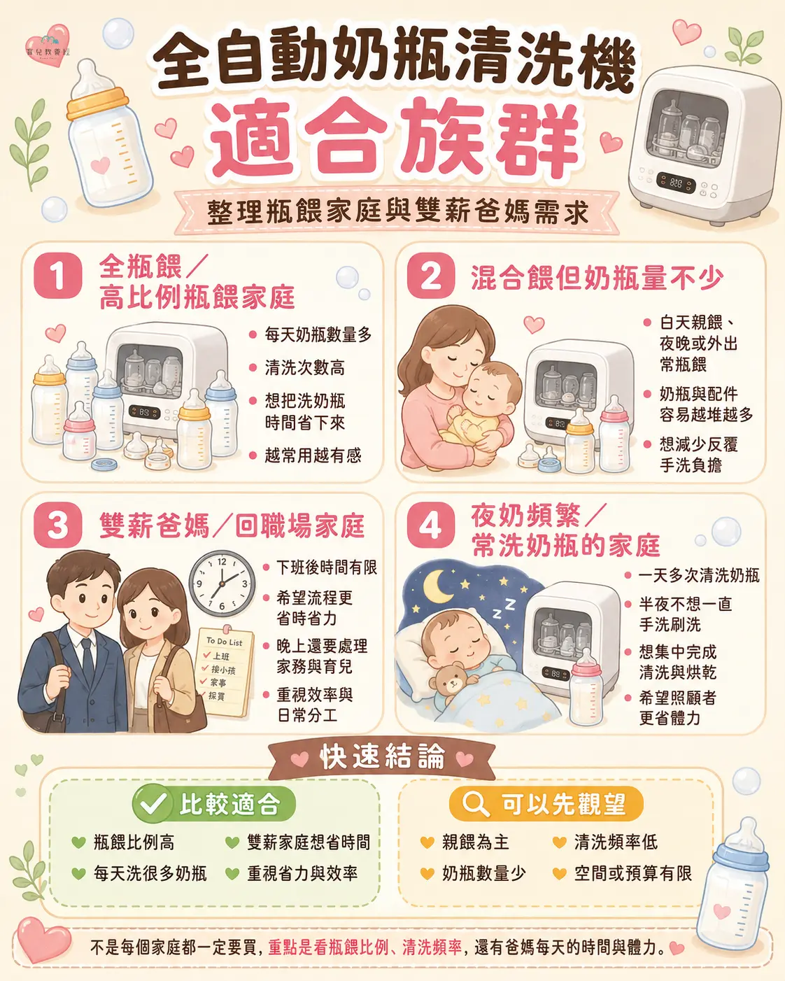 全自動奶瓶清洗機適合族群圖卡,整理瓶餵家庭與雙薪爸媽需求