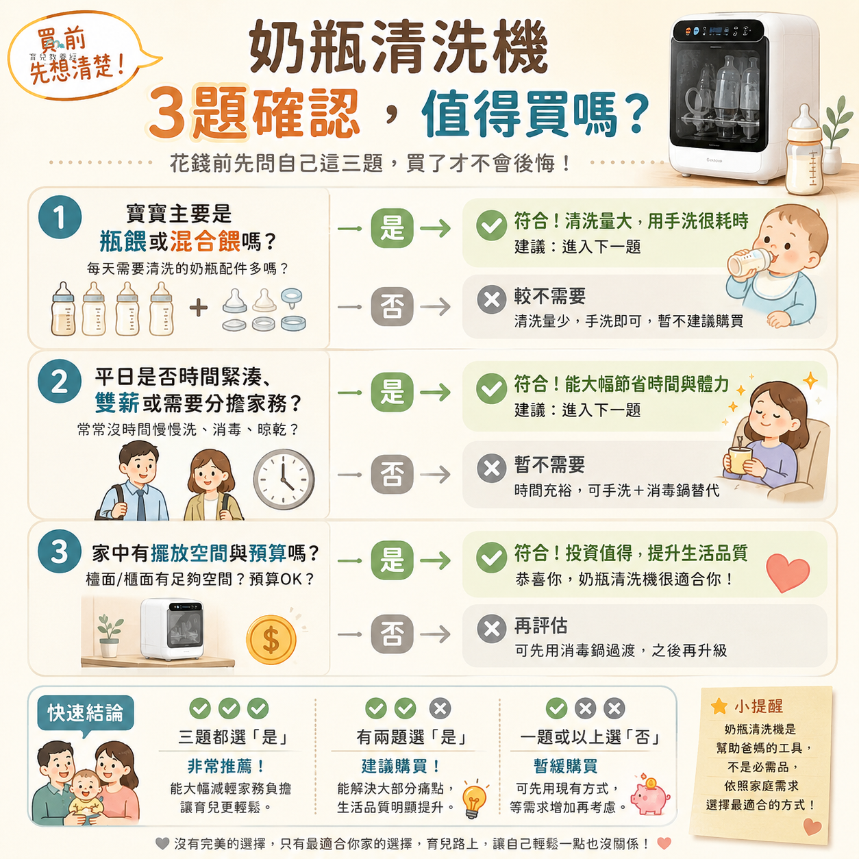 奶瓶清洗機購買判斷圖卡,三題確認是否值得買
