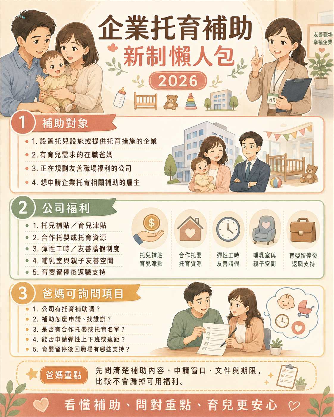 企業托育補助新制懶人包圖卡,包含補助對象、公司福利、爸媽可詢問項目