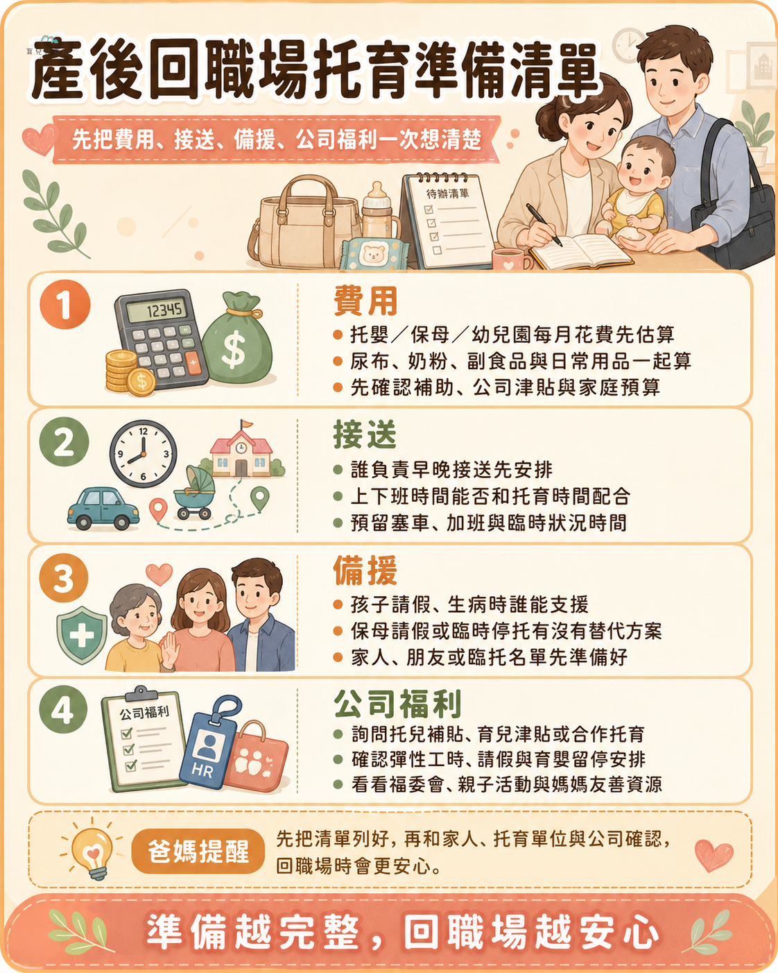 產後回職場托育準備清單圖卡,包含費用、接送、備援、公司福利