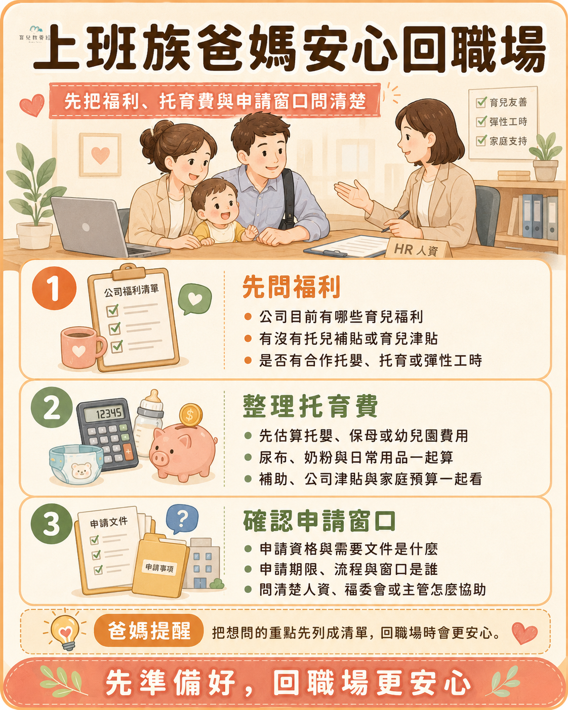 上班族爸媽安心回職場圖卡,包含先問福利、整理托育費、確認申請窗口