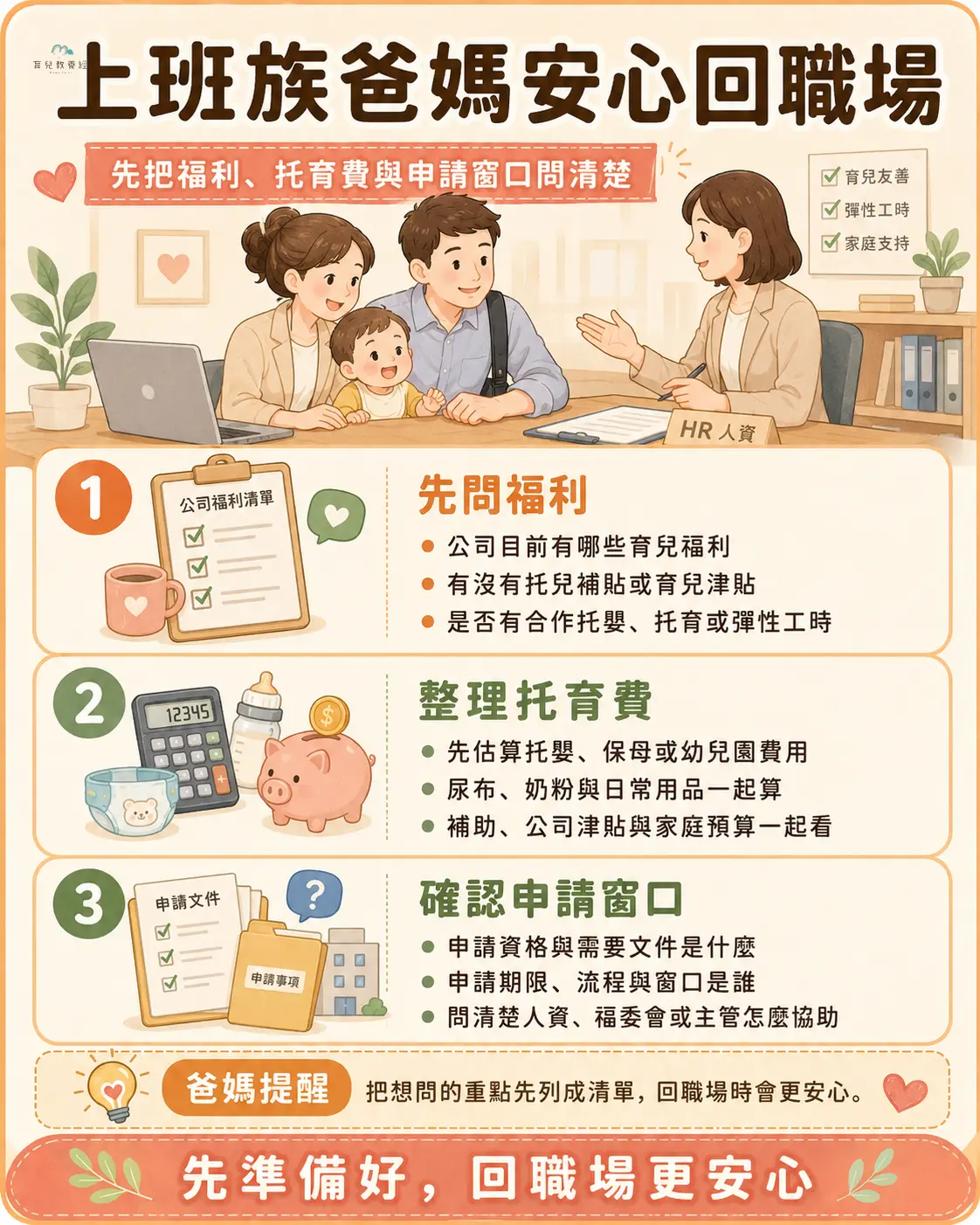 上班族爸媽安心回職場圖卡,包含先問福利、整理托育費、確認申請窗口