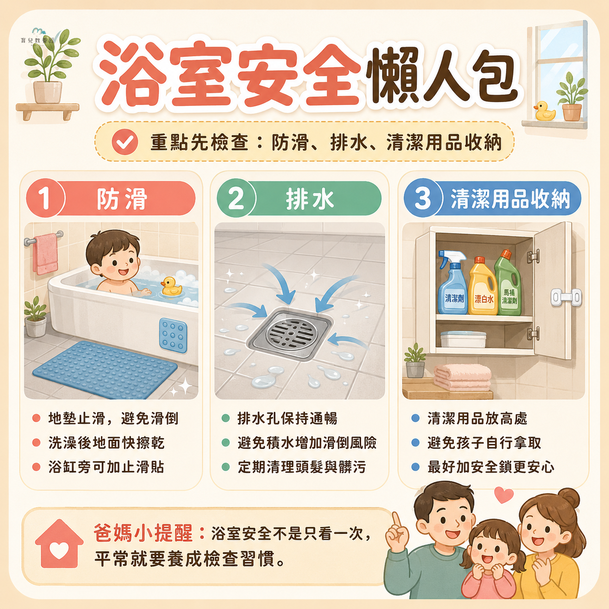 浴室安全懶人包圖卡，包含防滑、排水、清潔用品收納