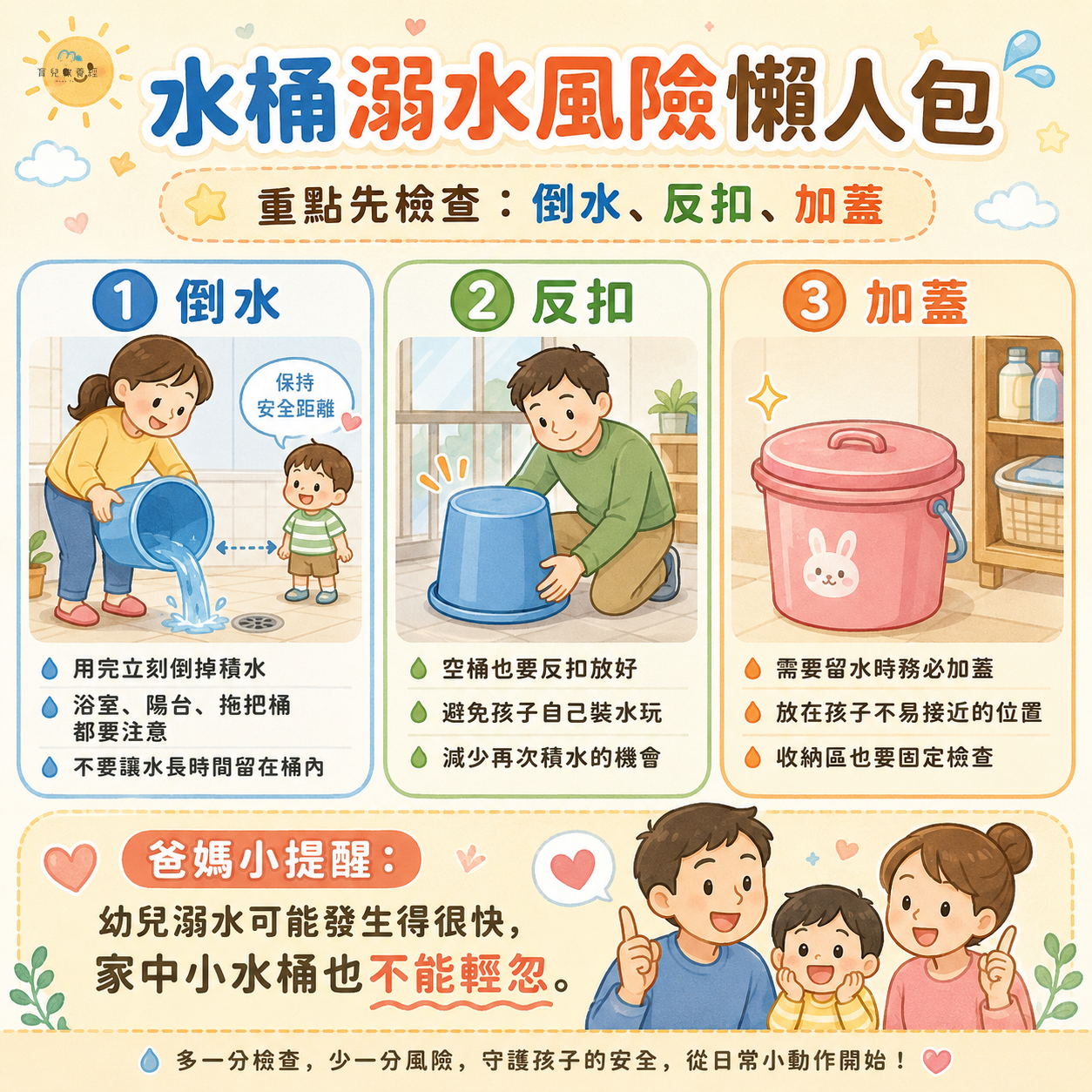 水桶溺水風險懶人包圖卡,包含倒水、反扣、加蓋