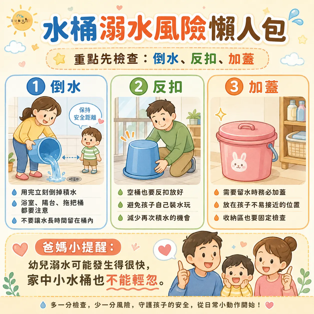 水桶溺水風險懶人包圖卡,包含倒水、反扣、加蓋