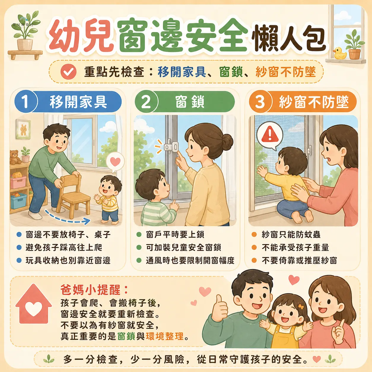 幼兒窗邊安全懶人包圖卡,包含移開家具、窗鎖、紗窗不防墜