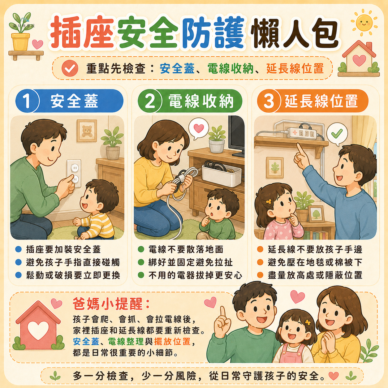 插座安全防護懶人包圖卡,包含安全蓋、電線收納、延長線位置