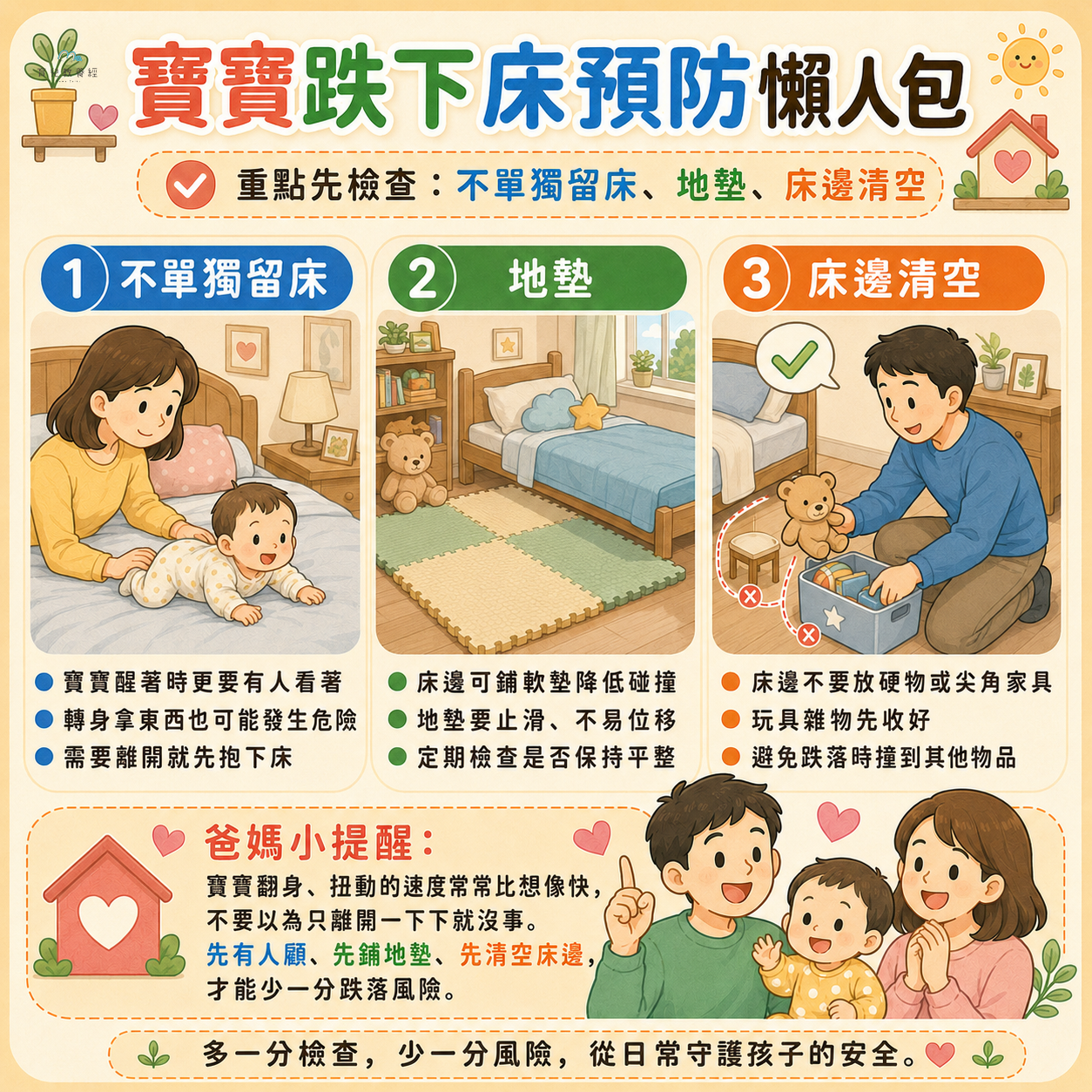 寶寶跌下床預防懶人包圖卡,包含不單獨留床、地墊、床邊清空