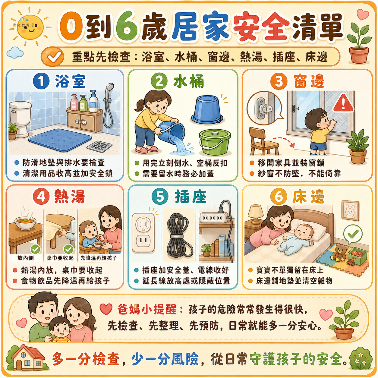 0到6歲居家安全清單圖卡,包含浴室、水桶、窗邊、熱湯、插座、床邊