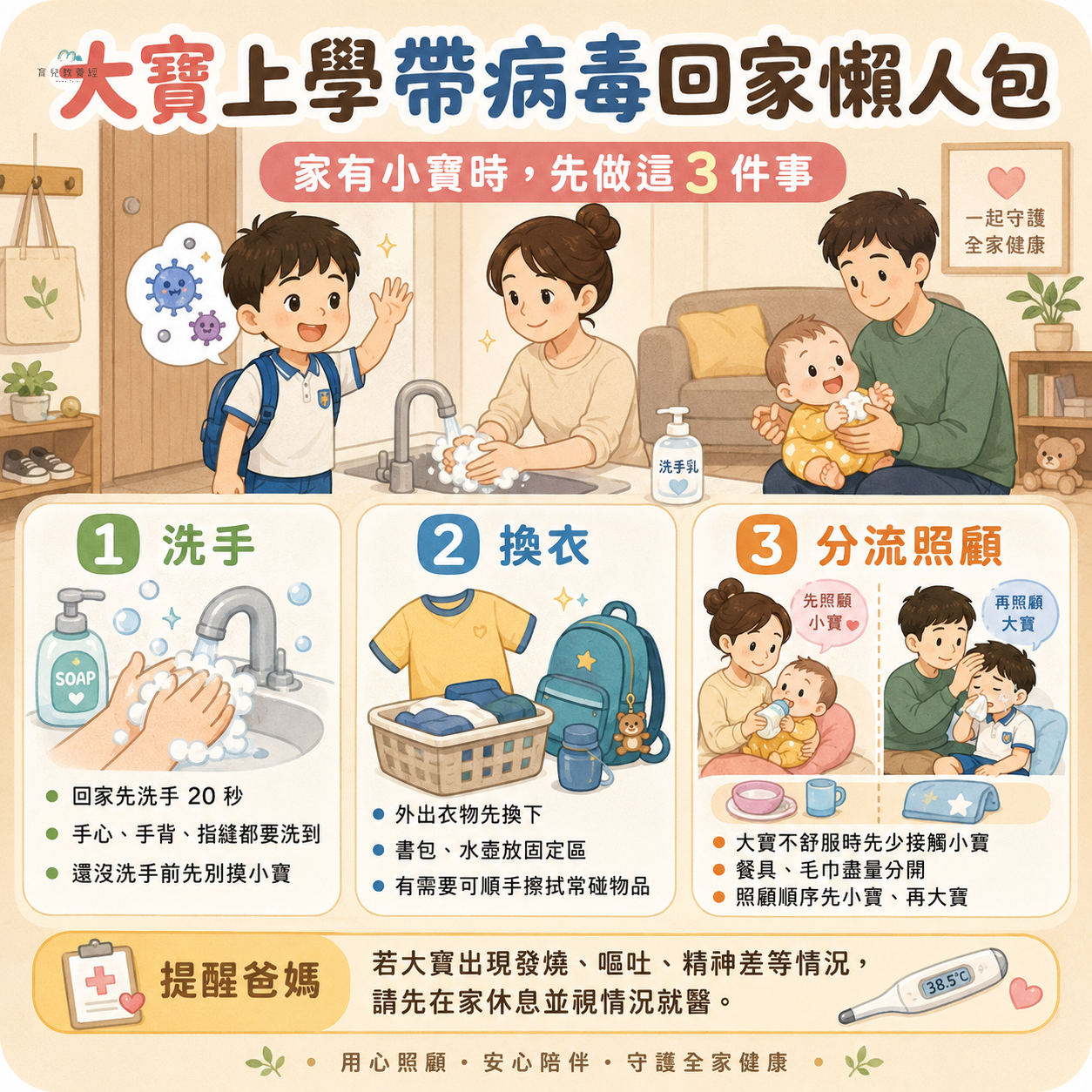 大寶上學帶病毒回家懶人包圖卡，包含：洗手、換衣、分流照顧