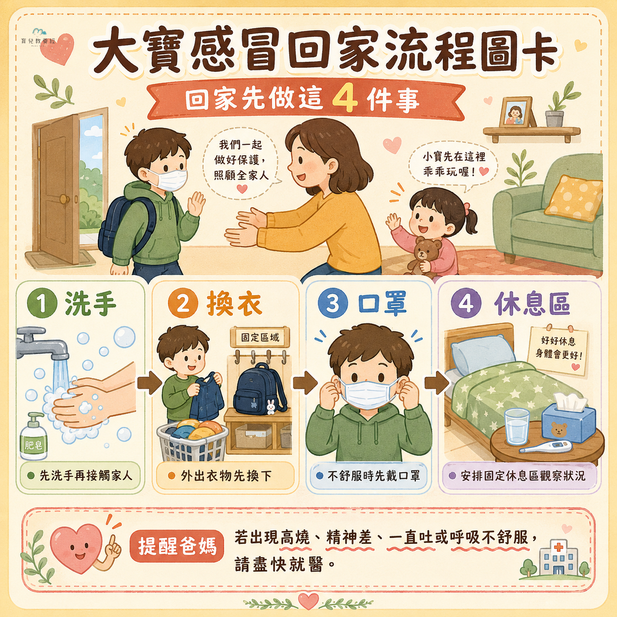 大寶感冒回家流程圖卡,包含:洗手、換衣、口罩、休息區