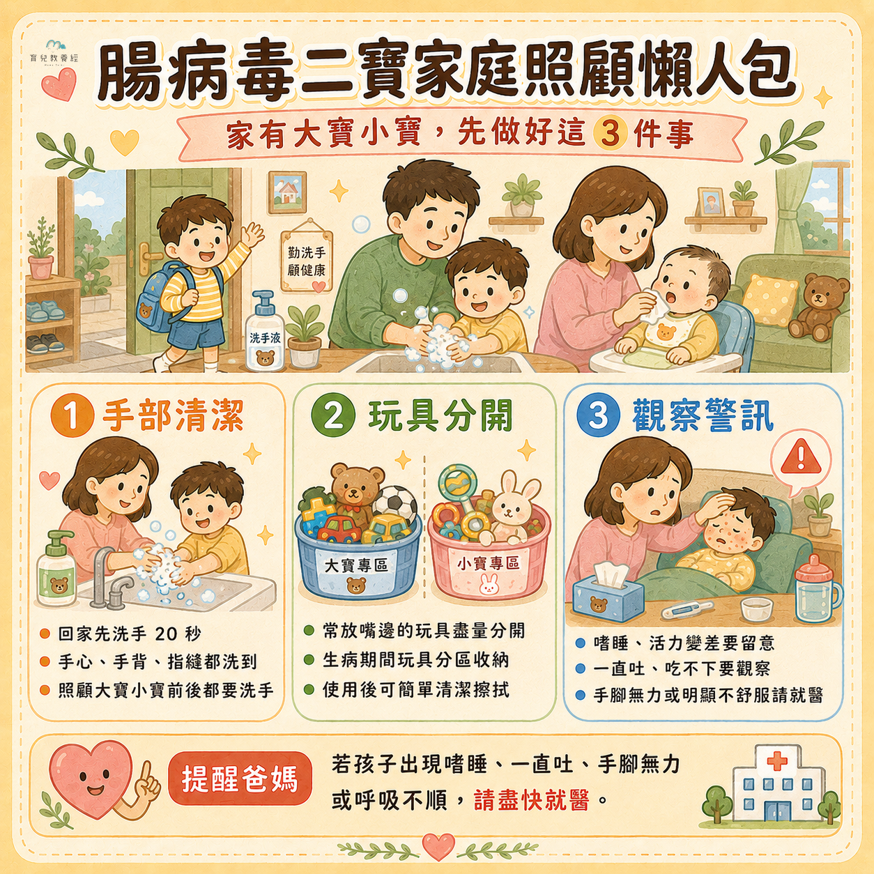 腸病毒二寶家庭照顧懶人包圖卡,包含:手部清潔、玩具分開、觀察警訊