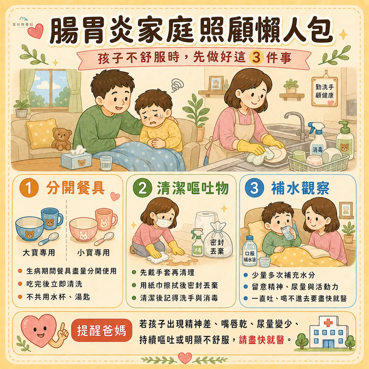 腸胃炎家庭照顧懶人包圖卡,包含:分開餐具、清潔嘔吐物、補水觀察